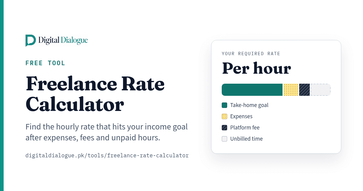 Freelance Rate Calculator showing an hourly rate split into take-home goal, expenses, platform fee, and unbilled time.