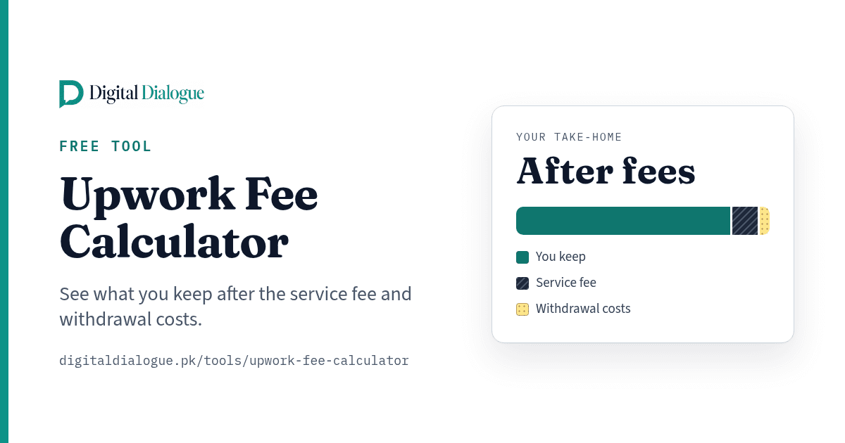 Upwork Fee Calculator showing take-home pay split into what you keep, the service fee, and withdrawal costs.